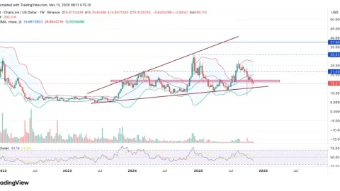 Ціна LINK ламає шаблон: що підживлює силу Chainlink на тлі волатильності ринку