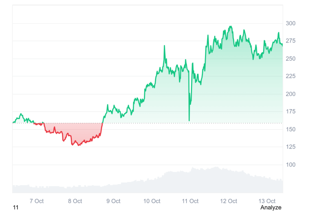 Zcash Prognose: ZEC nach Krypto Crash bei $270 – Top-Analyst Ansem: Jetzt Zcash kaufen – wie Bitcoin kaufen 2015! image 4