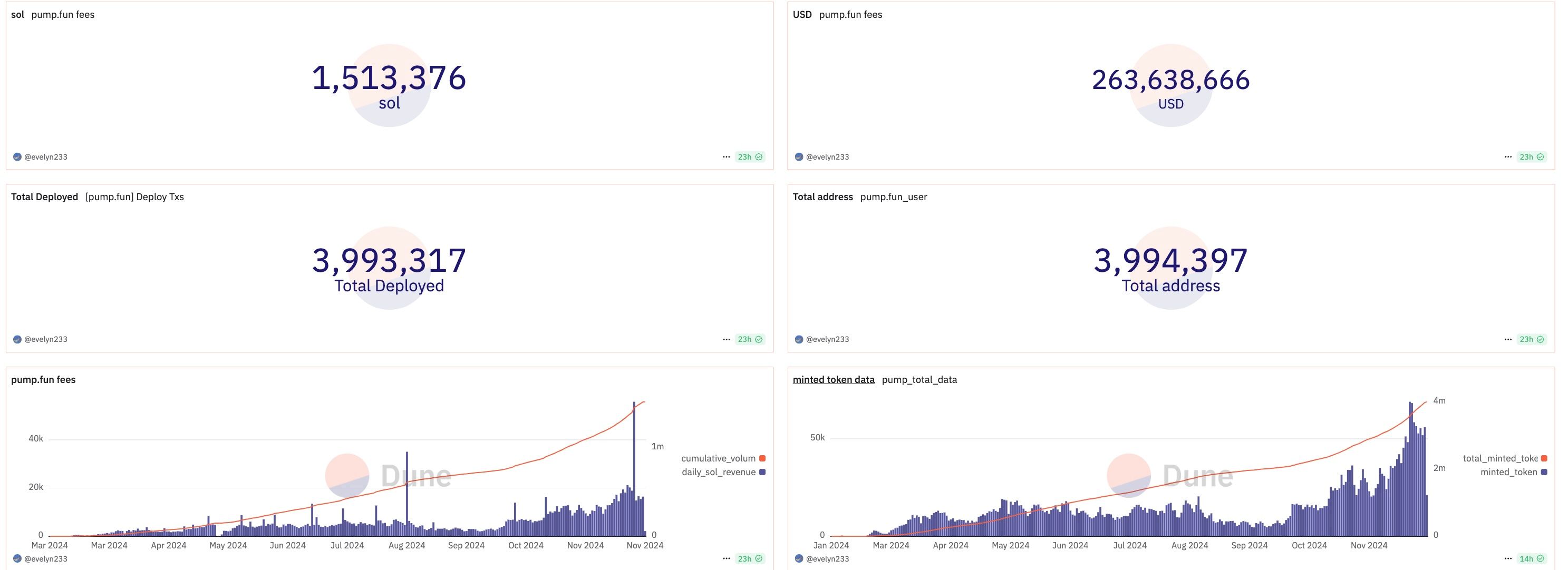 SecondLane rao bán cổ phần vốn trong Pump.fun với định giá 1,5 tỷ USD image 1