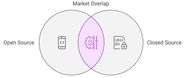 HyperCycle Forks To Expand AI Network Growth Announces Open Source And 