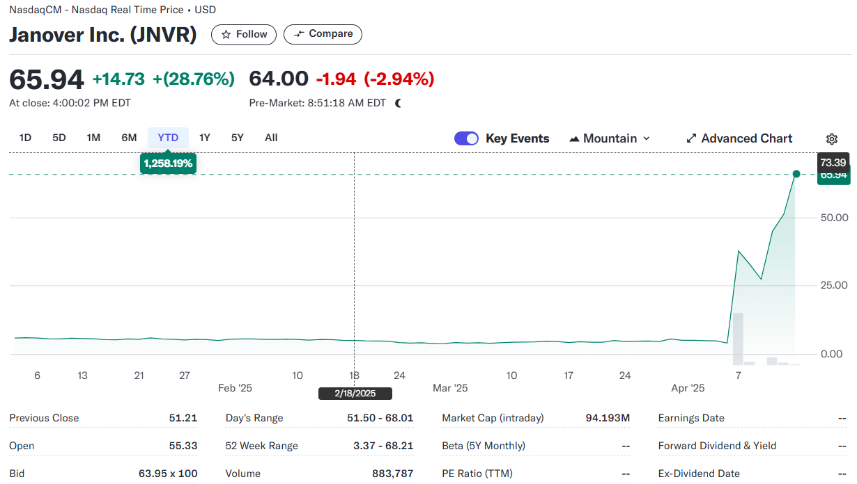 Janover compra $10.5 millones en Solana tras alcanzar récord en Nasdaq image 0
