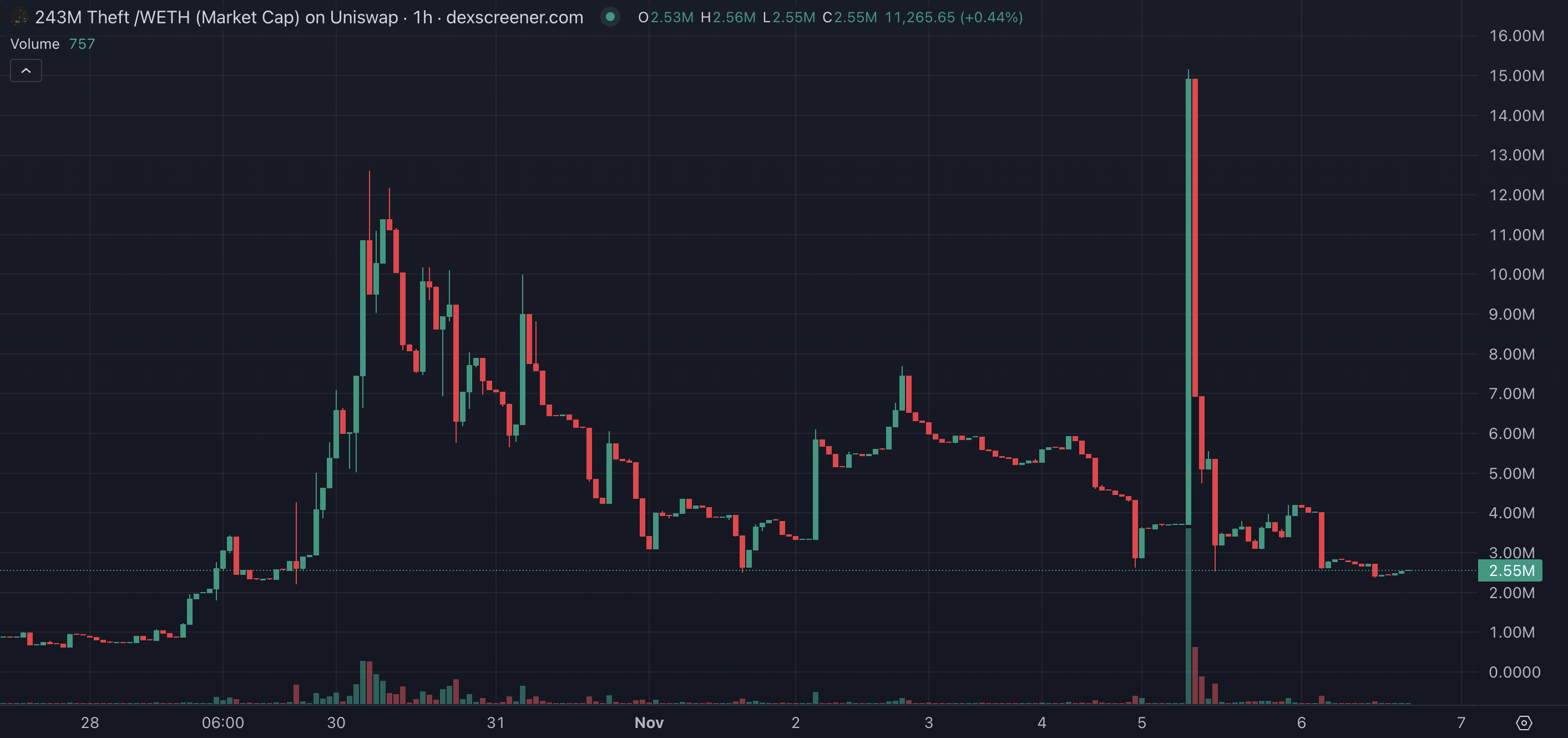 NFT от ZachXBT случайно стал мемкоином image 0