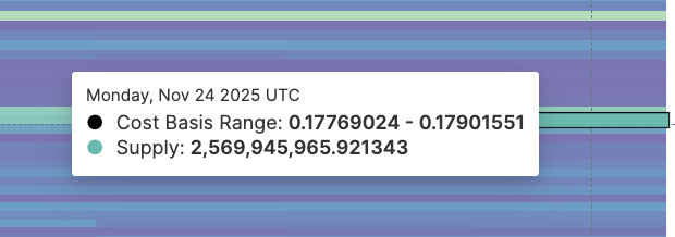 Dogecoin Rally Hopes Rise After ETF Push — But the Real Fight Lies At $0.18 image 3