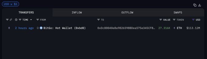 Bitmine斥資1.13億美元購買ETH;Ethereum多頭旗形目標價為6,500至7,000美元 image 1