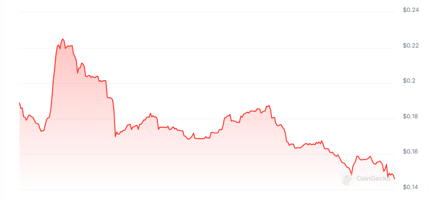 New Cryptocurrency Releases, Listings, & Presales Today – Whiterock, Mirai Nodes, Catslap image 1