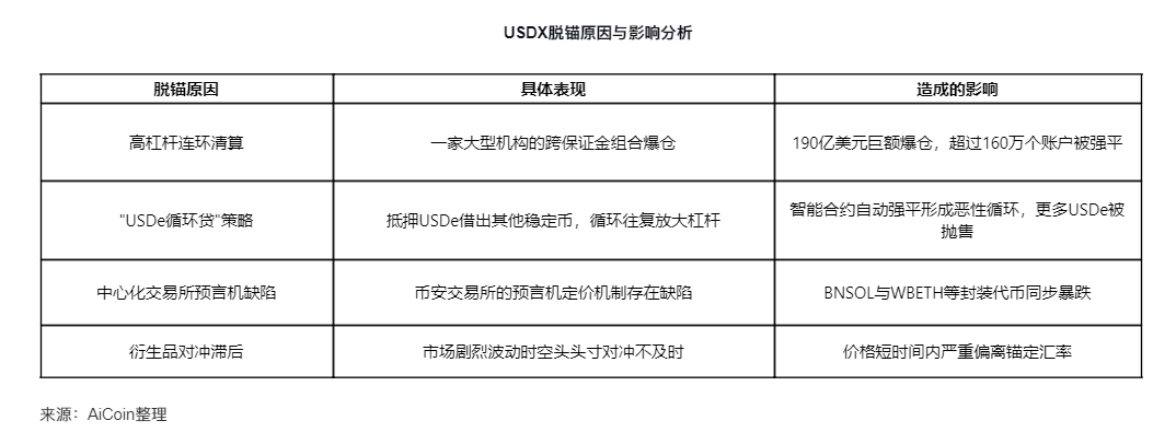 稳定币连环脱锚警示录：谁在“裸泳”，谁能“上岸”？ image 1