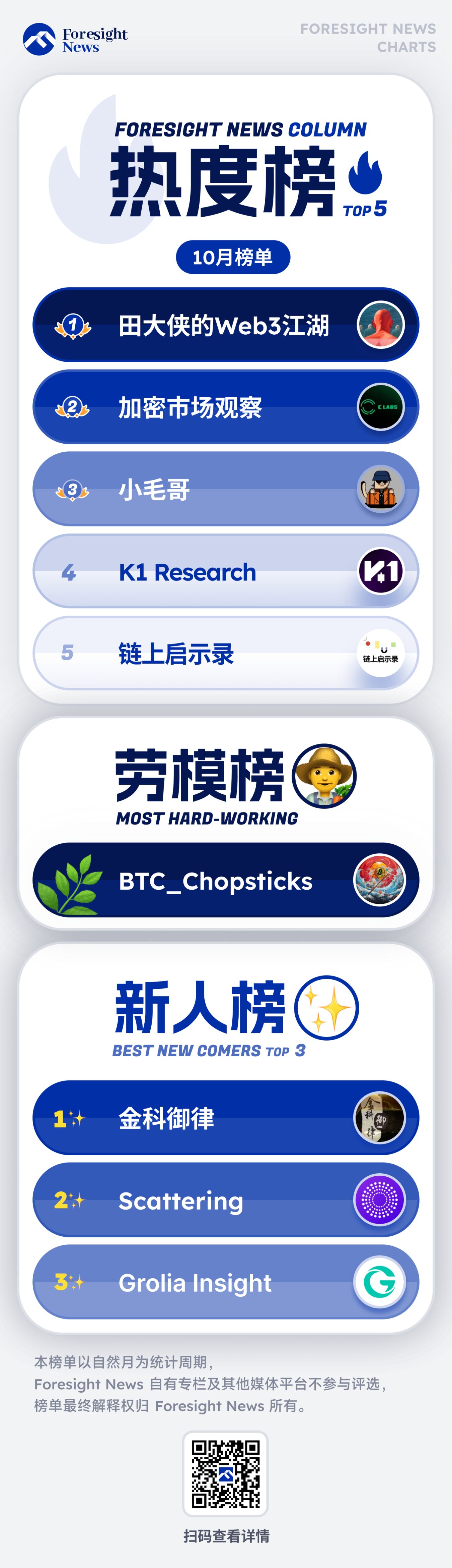 Monthly Column Report | October 2025 Foresight News Outstanding Content Creators List image 0