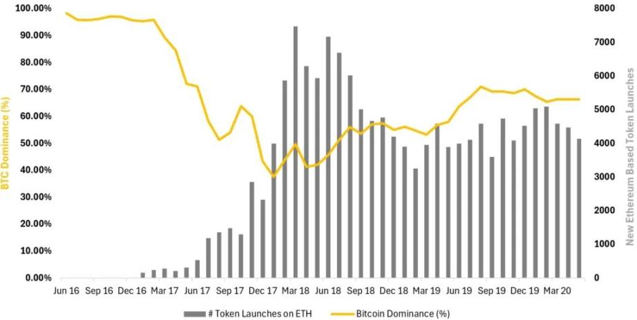 减半驱动的 BTC 四年周期已失效 image 11