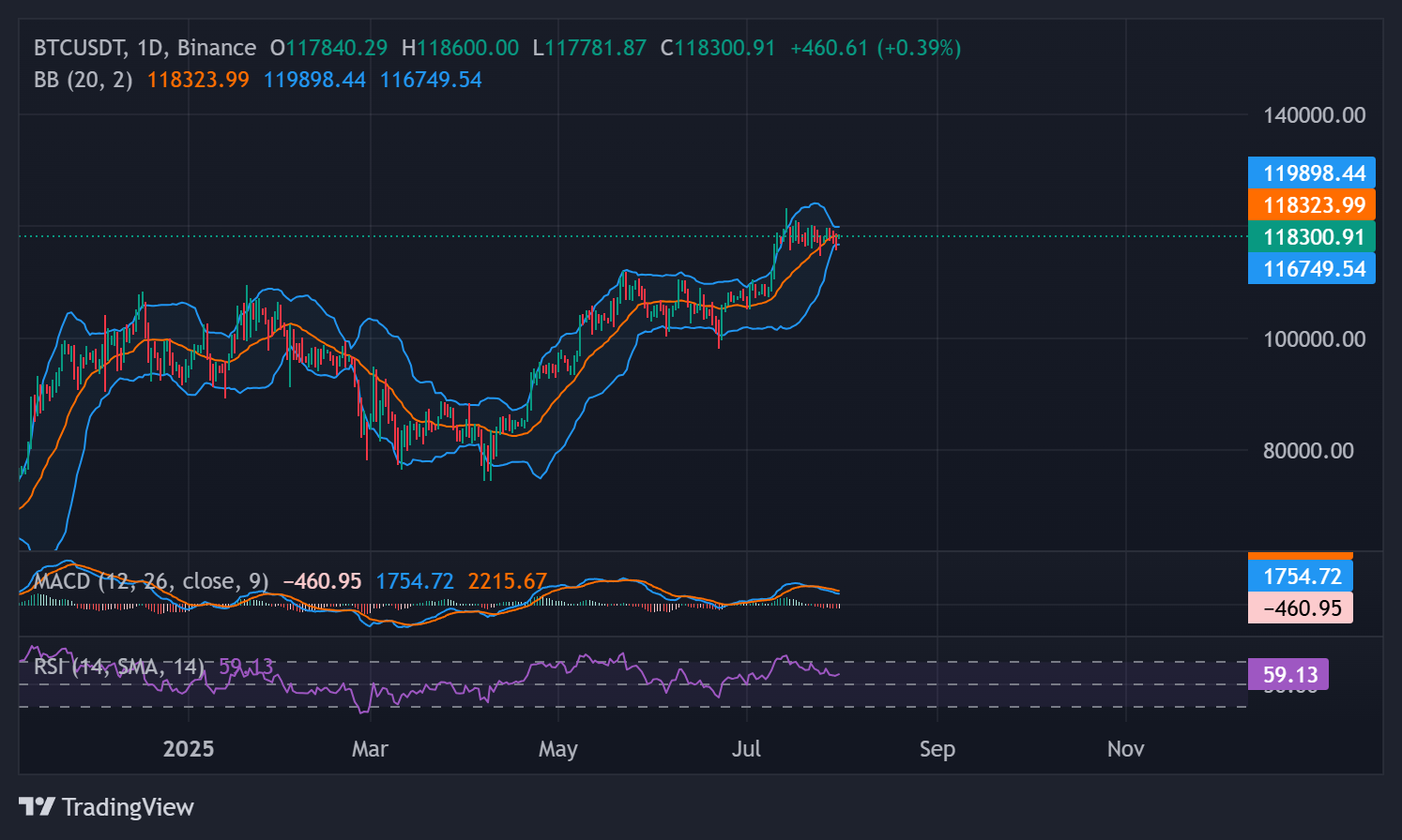 Rasio MVRV Bitcoin Mengisyaratkan Harga ‘Seimbang’, tetapi Apakah Reli BTC Sudah Dekat? image 3
