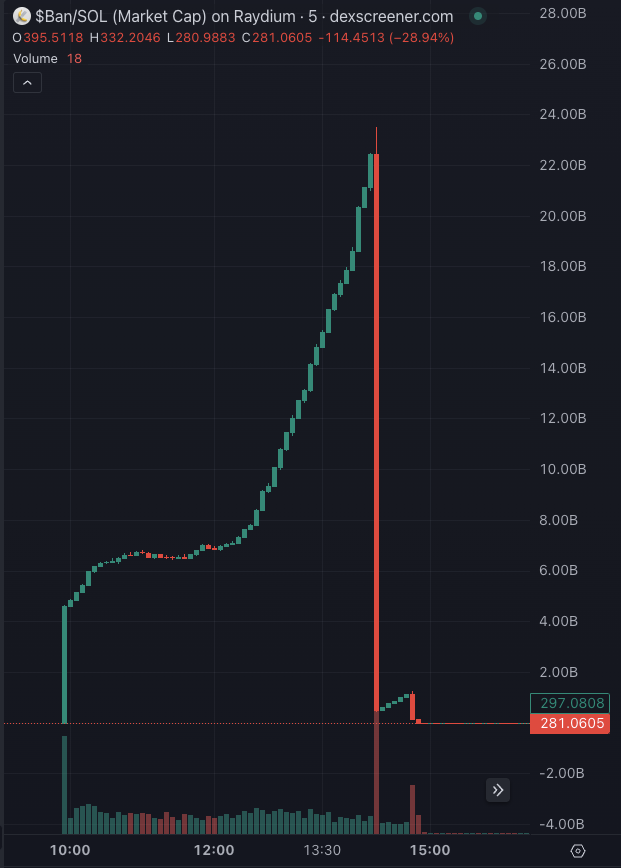 Justin Sun entre dans la zone banane avec l'achat de l'œuvre d'art 'Comedian' pour 6,2 millions de dollars image 2