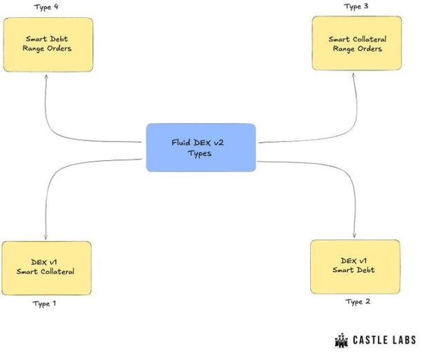 Fluid: DeFi ning yangi hukmdorimi? image 6