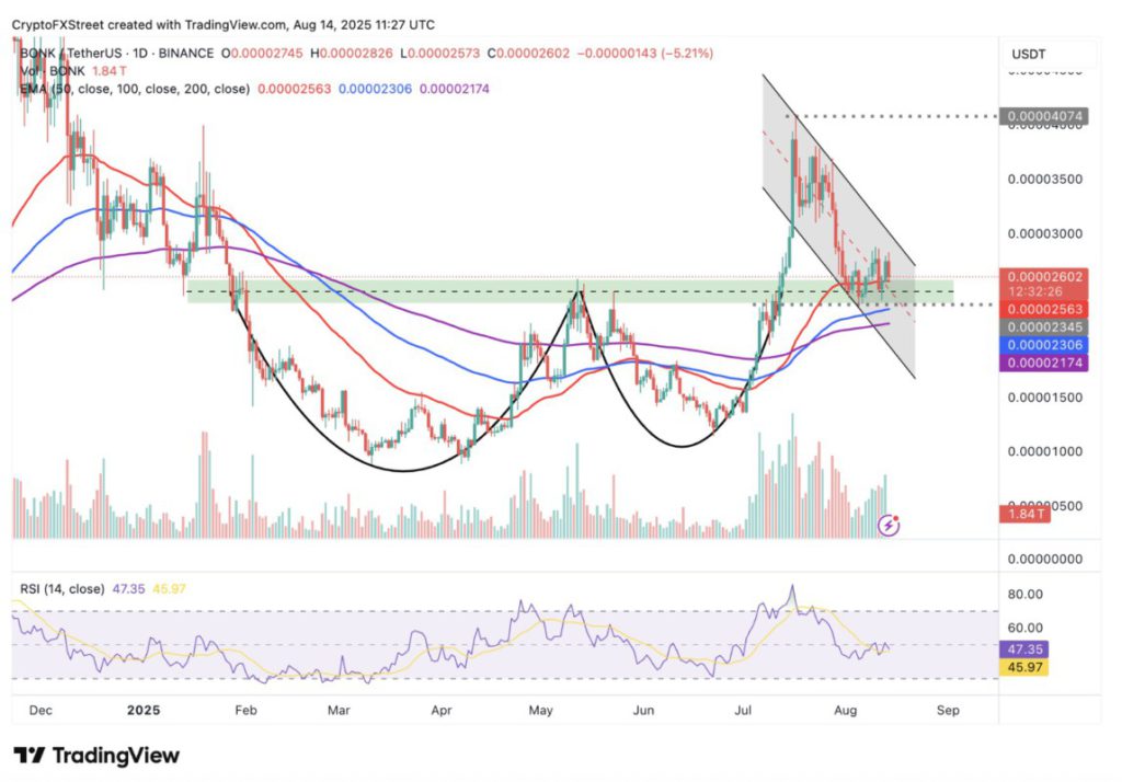 3 Meme Coin yang Jadi Perbincangan Saat Market Crypto Crash image 1