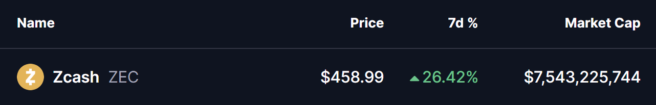 Is Zcash (ZEC) Poised for a Breakout? Key Bullish Pattern Formation Suggests So! image 0