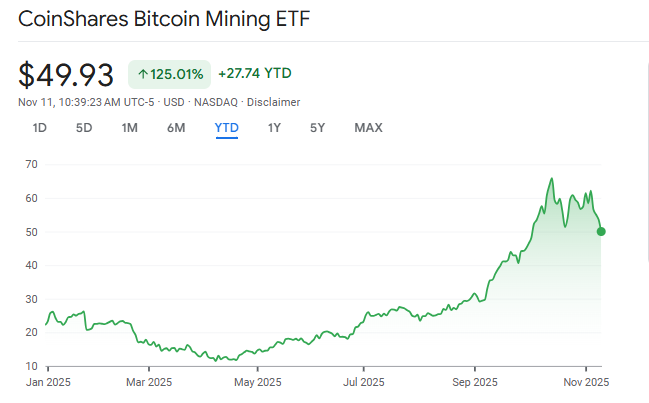 Are Crypto Mining Stocks Becoming More Profitable Investments Than Bitcoin? image 2