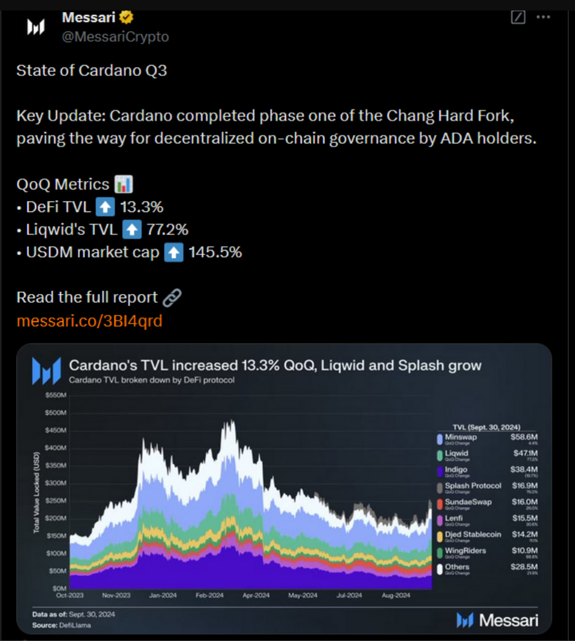 Cardano показывает устойчивость на падении. Что дальше? image 0