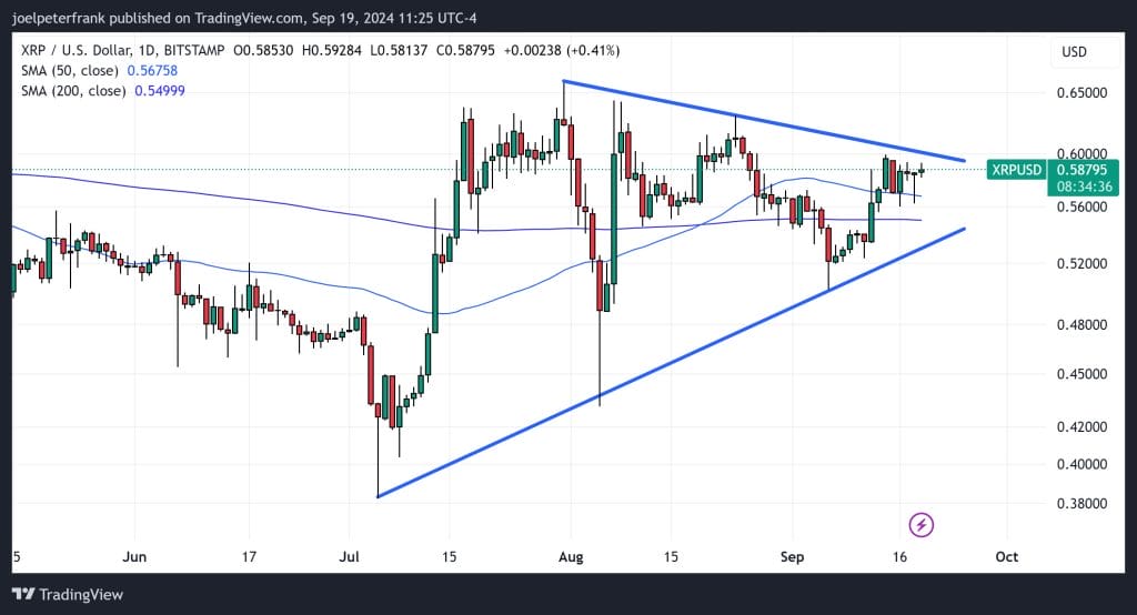 XRP Holders Are Betting Big on This New ICO – Could It Deliver 1,000% Profits? image 1