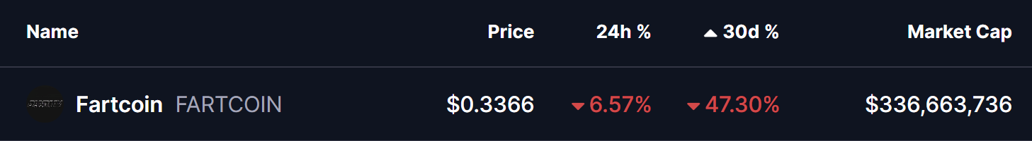 FARTCOIN Akan Turun Lebih Jauh? Pola Kunci Menunjukkan Kemungkinan Penurunan Sebelum Pembalikan Bullish image 0