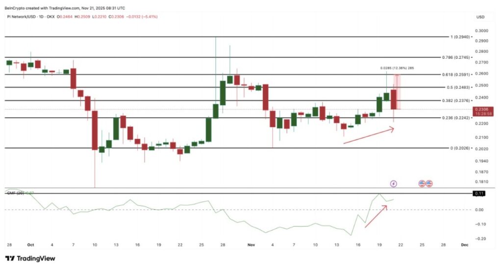 3 Altcoin yang Patut Diperhatikan Jika Bitcoin Jatuh ke Level $80.000! image 4