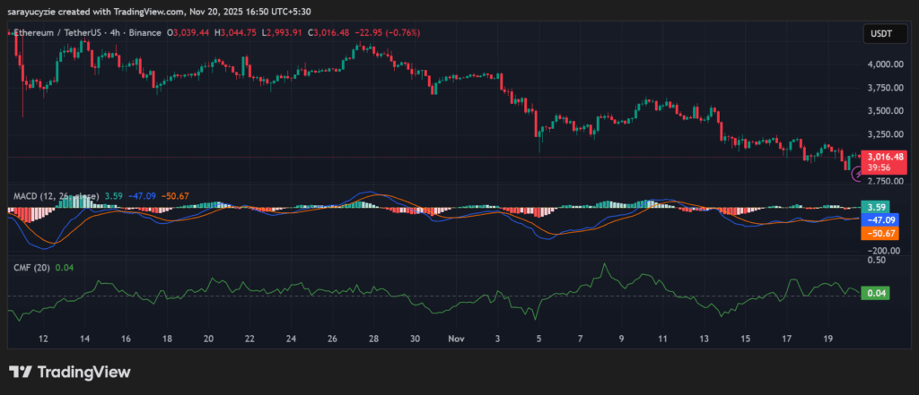 Ethereum (ETH) Under Pressure: Will the Bears Push It Lower or Stall at the $3K Line? image 0