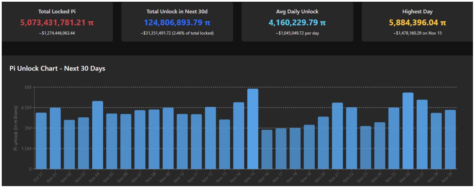 Pi Network набирает обороты благодаря новым функциям, которые оживляют рынок image 3