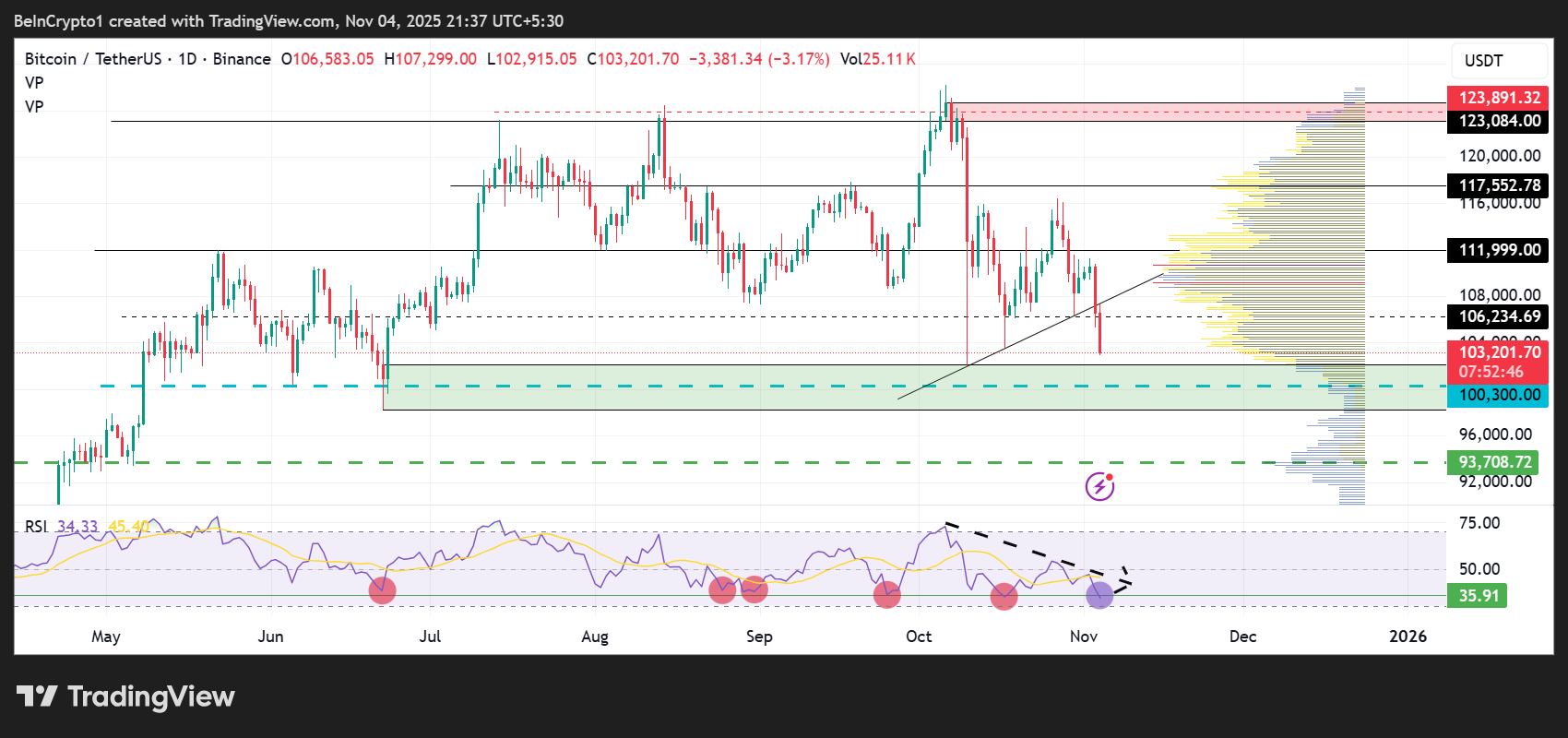 Bitcoin, Gold, Silver uchun eng yaxshi 3 narx bashorati: Qo'llab-quvvatlash darajalari Tariffs Day sudida zaiflashmoqda image 0