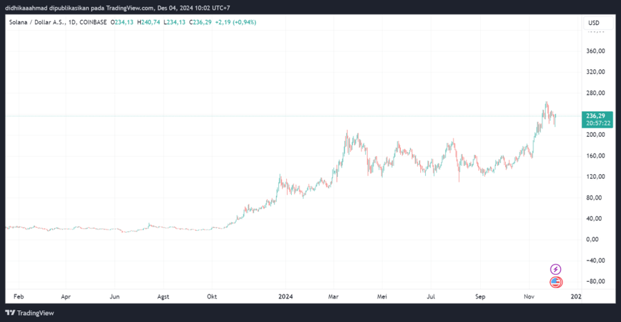 Grayscale Ajukan Solana ETF untuk Daftar di New York Stock ExchangePersaingan Semakin Ketat untuk Meluncurkan Solana ETF image 2