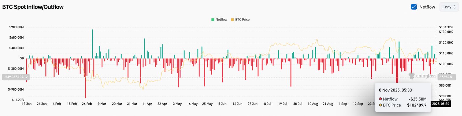 Prediksi Harga Bitcoin: Breakdown Semakin Dalam Dan $98.500 Ikut Berperan