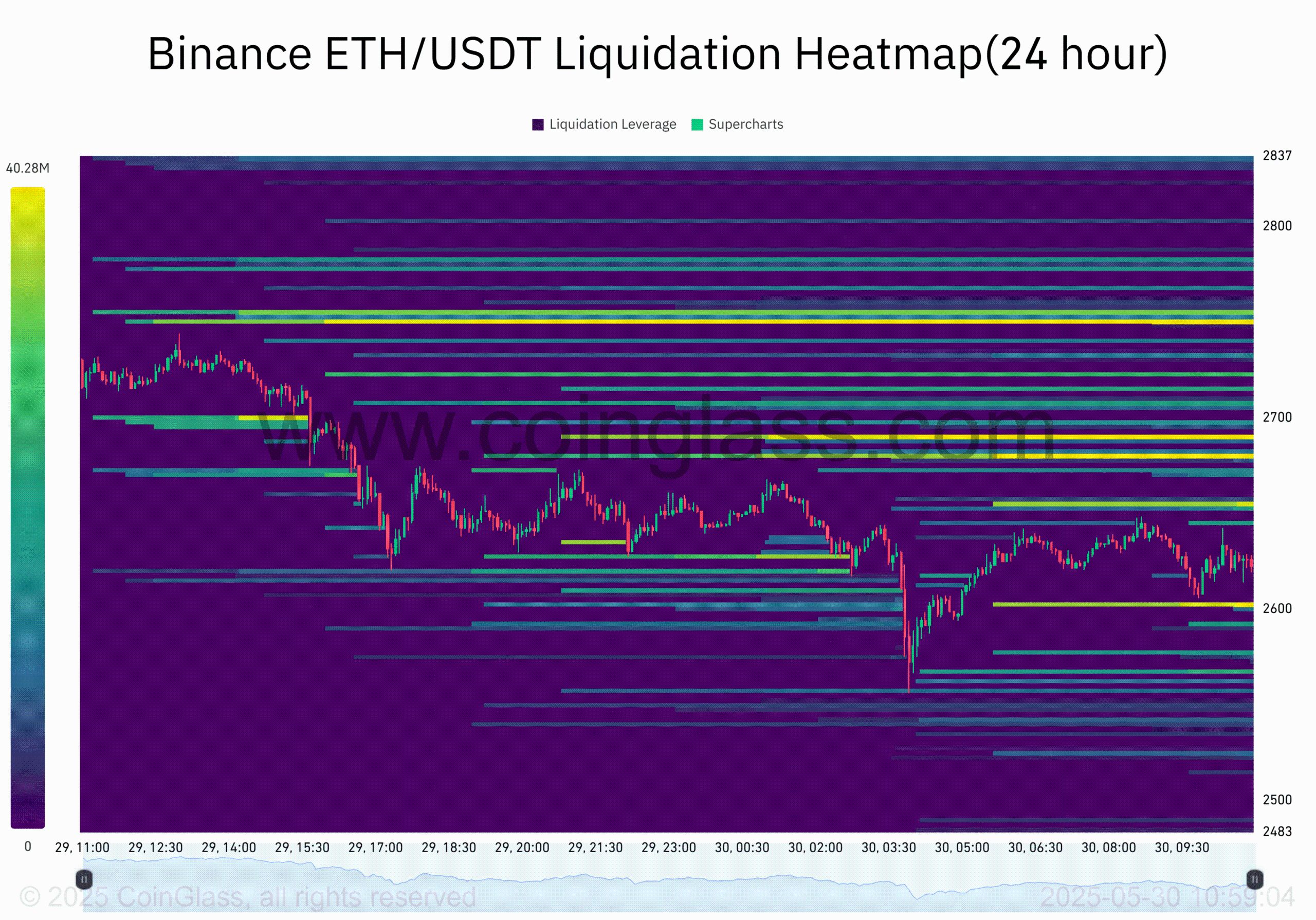Ethereum Faces Potential Struggles Amid Rising Sell Pressure and Strong Liquidation Resistance image 2