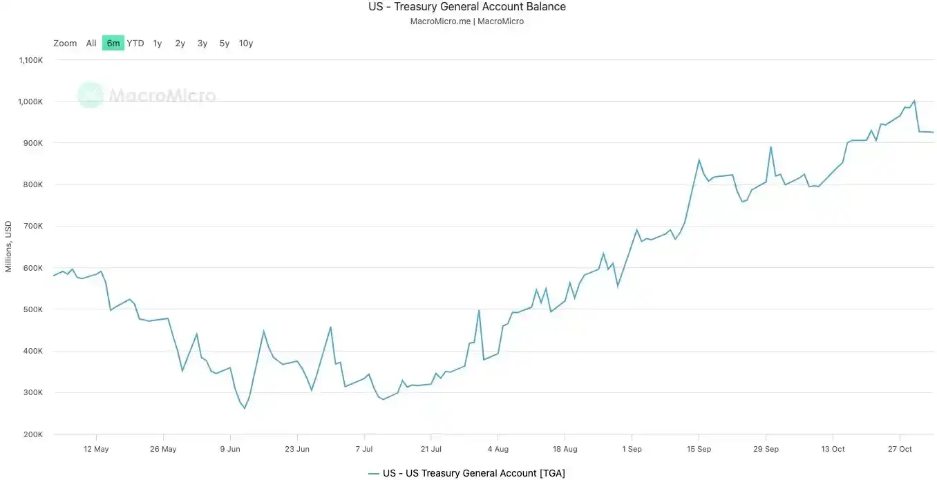 Tại sao giá bitcoin chỉ tăng khi chính phủ Mỹ mở cửa? image 1
