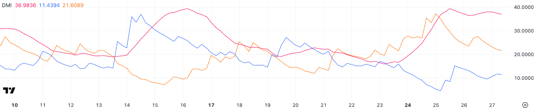 Liệu XRP có giảm xuống dưới $2 trong tháng 3 năm 2025? image 0