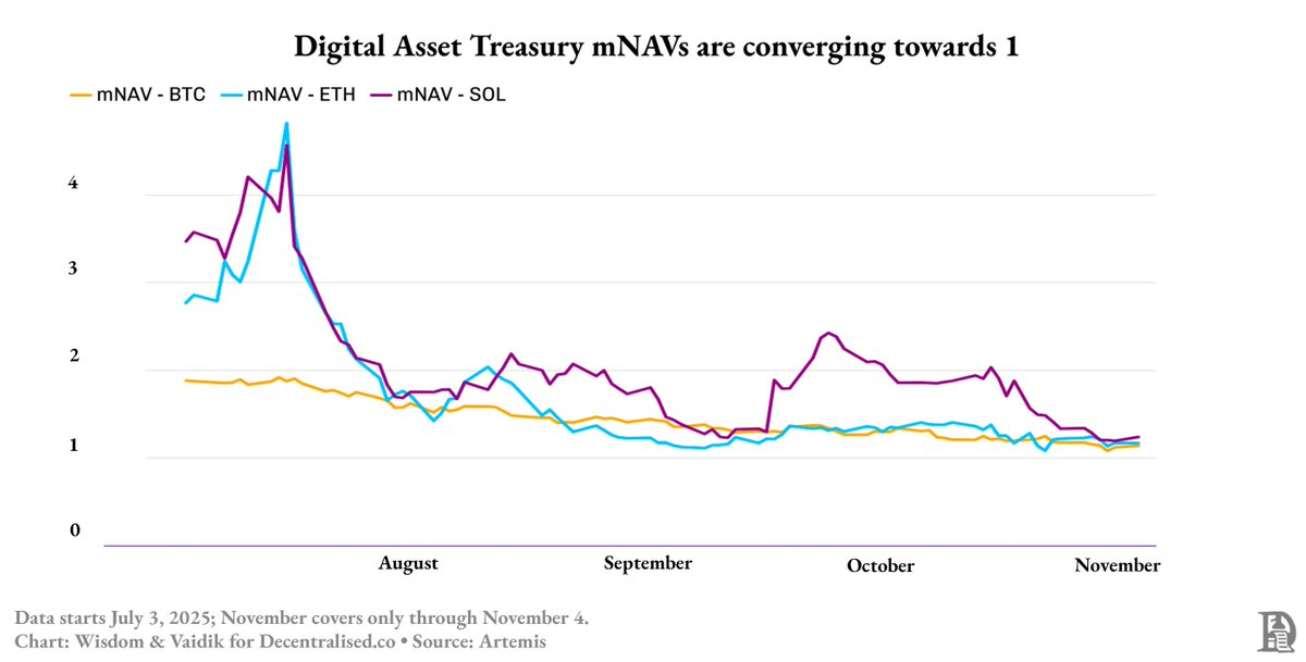 潑盆冷水,大多數比特幣財庫公司將迎來末日 image 3
