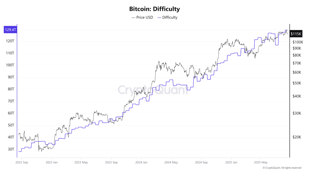 Rare Solo Win: Bitcoin Mining Nets Miner $365,000 image 3