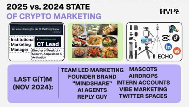 2026 年加密行业营销趋势与预测 image 2