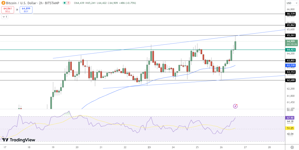Bitcoin Price Forecast: How China’s Economic Stimulus Might Drive BTC to New All-Time Highs image 1