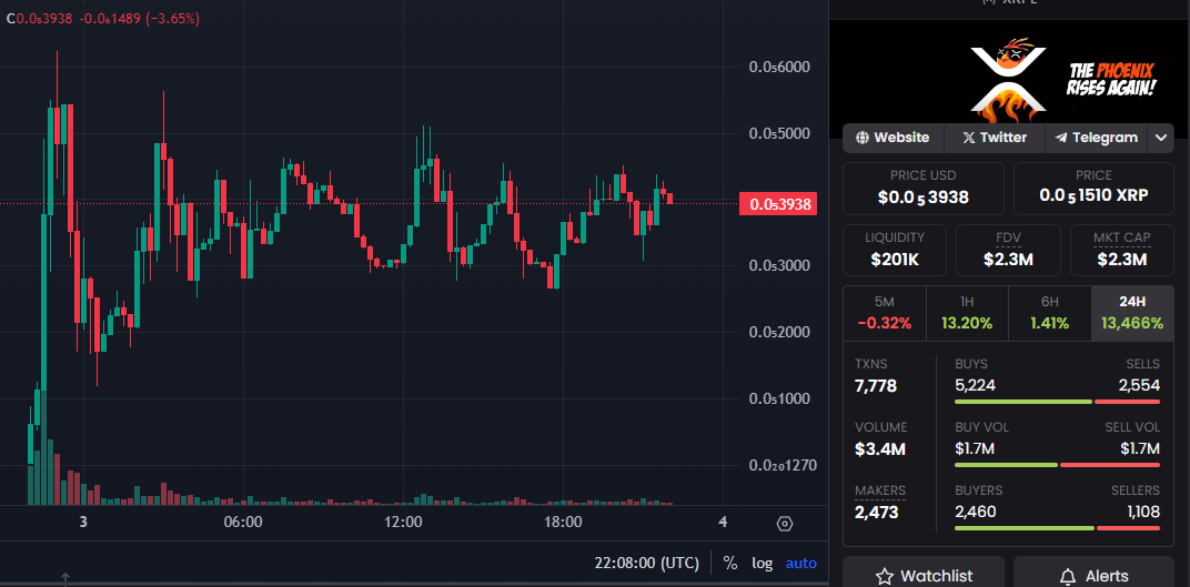 Ripple meme tokens try to compete with the Solana ecosystem image 1