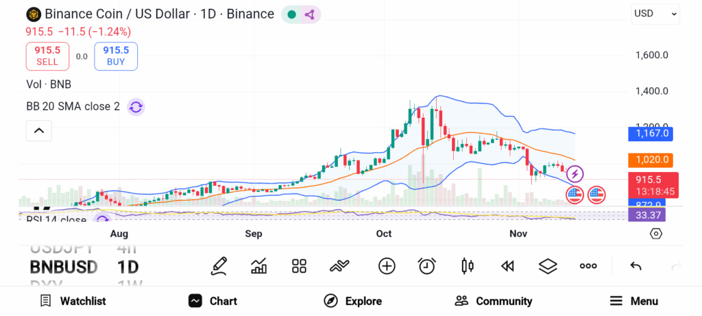 Crypto Assets to Watch This November: Three Altcoins Ready for Lift-Off image 3