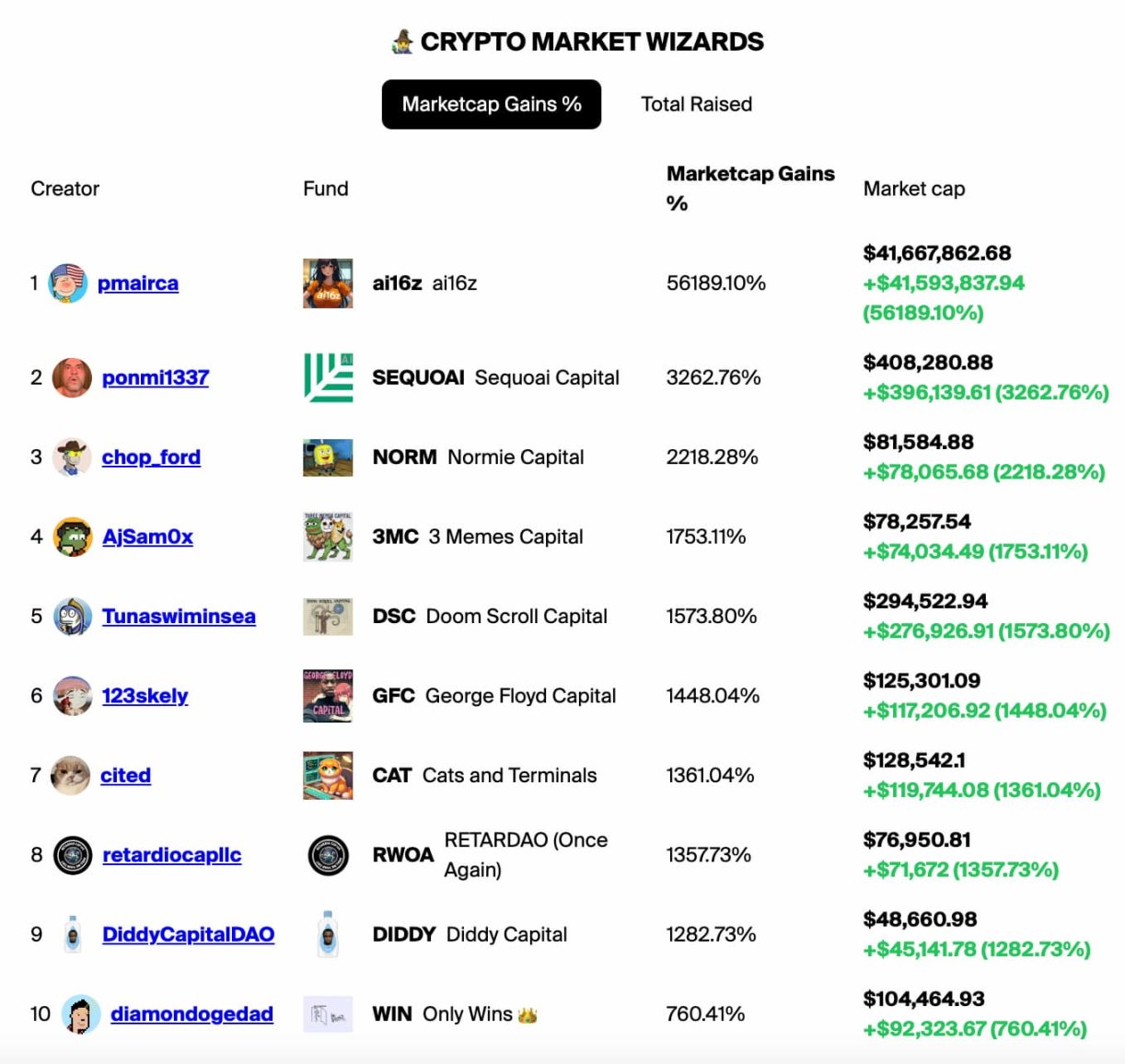 daos.fun：下一个流动性黑洞？ image 0