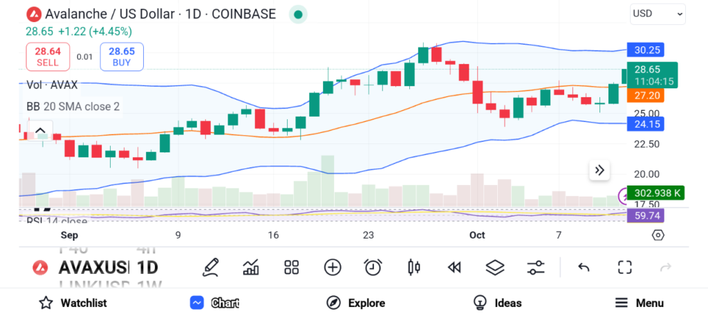 Fall’s Altcoin Picks for Triple-Digit Growth by 2025: FTM, LINK, AVAX image 5