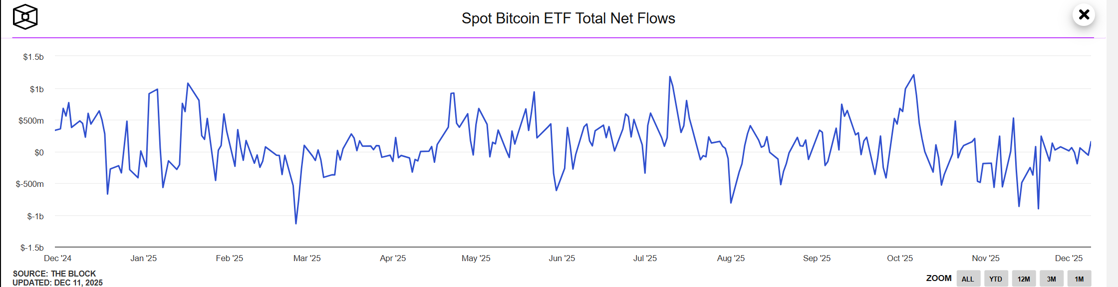 The $150,000 Collective Illusion: Why Did All Mainstream Institutions Misjudge Bitcoin in 2025? image 1