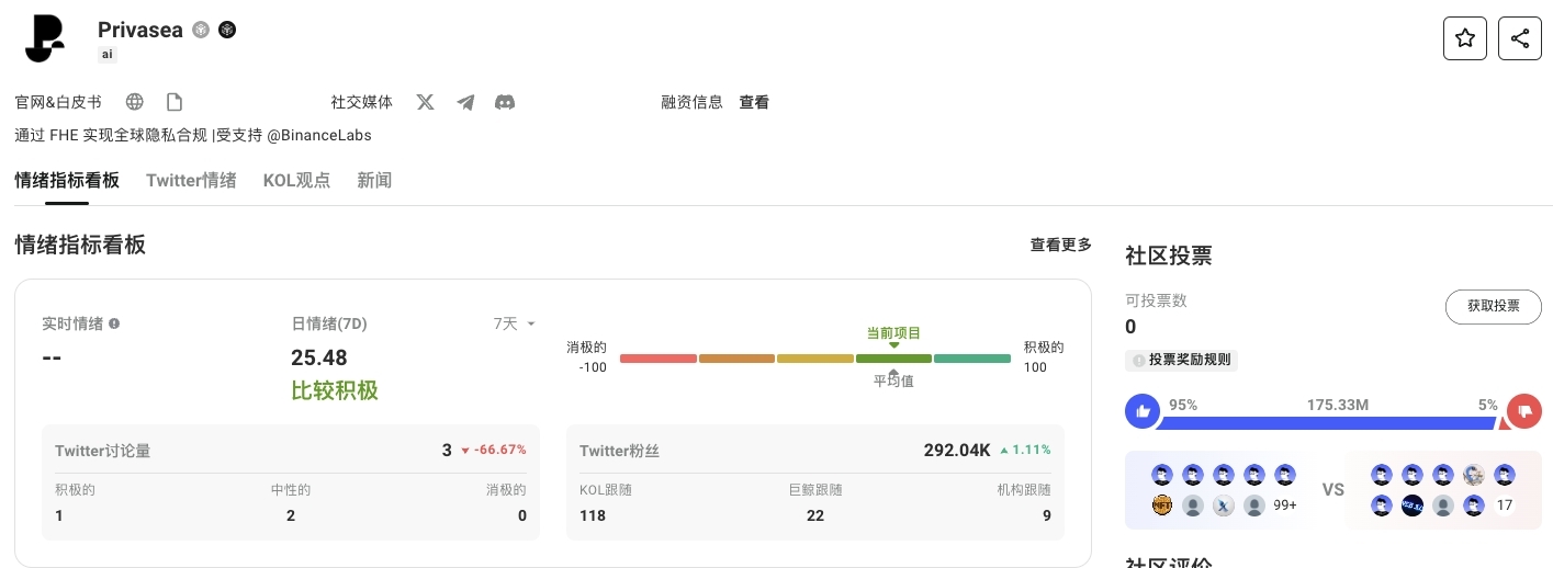 一文读懂AI+FHE同态加密的商业化价值 image 3