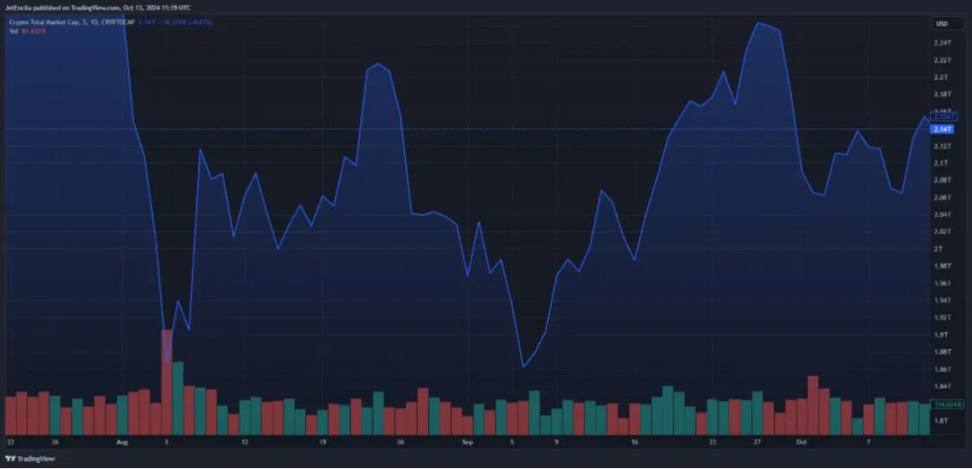TVL激增,TPS居首,Base将成为最大的以太坊 L2 网络? image 2