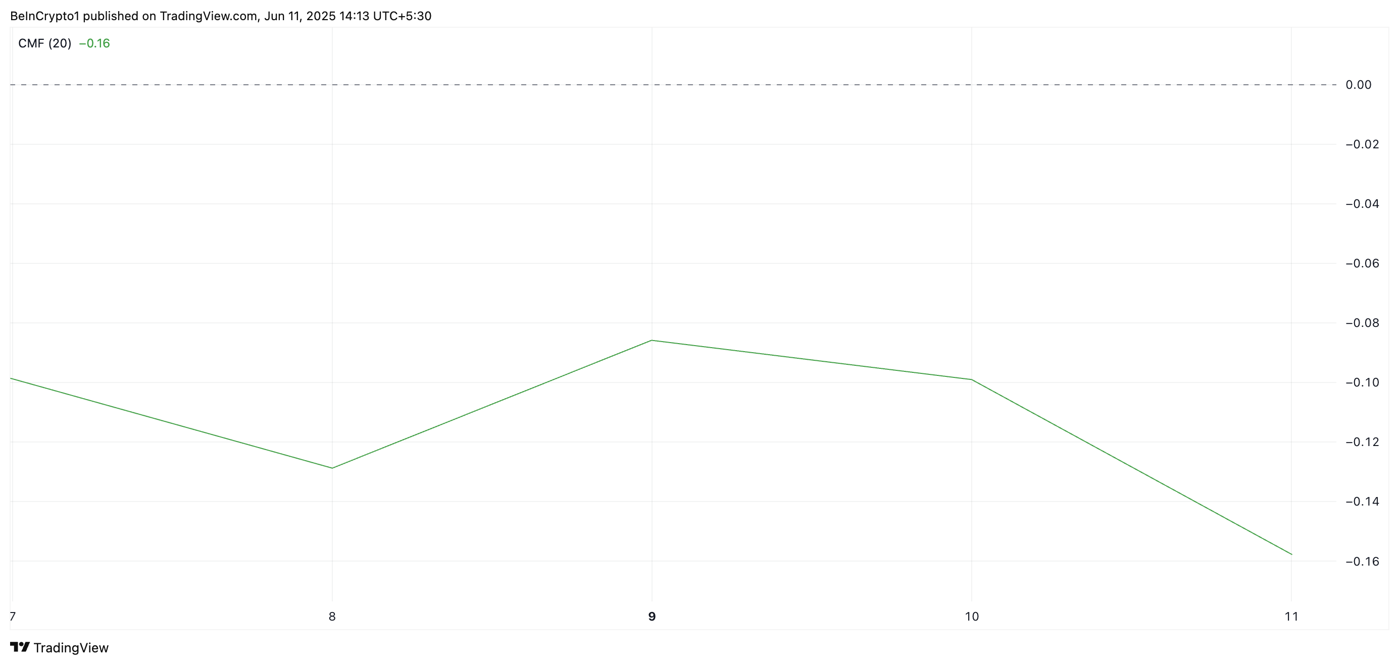 Hedera (HBAR) Price Climbs, But Diverging Indicators Suggest a Pullback Looms image 0