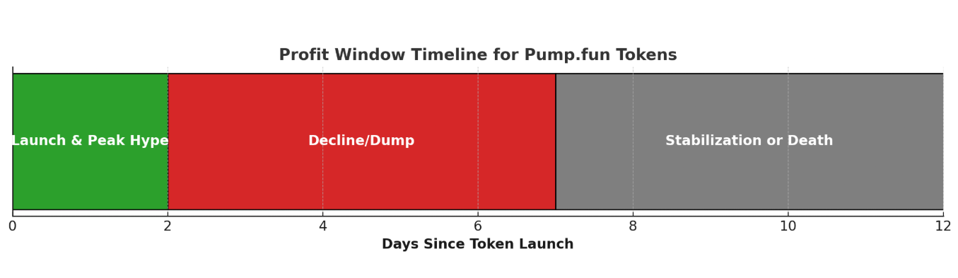 Как найти следующий хайповый мемкоин на Pump.fun: спрашиваем у ChatGPT