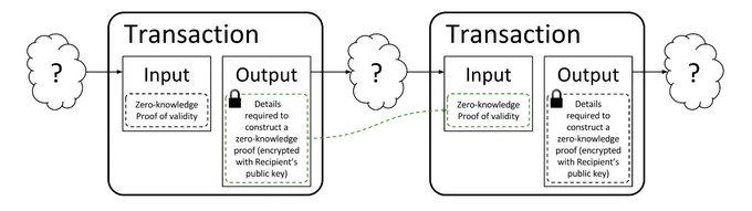 FHE vs ZK vs MPC: What are the differences between the three encryption technologies? image 0
