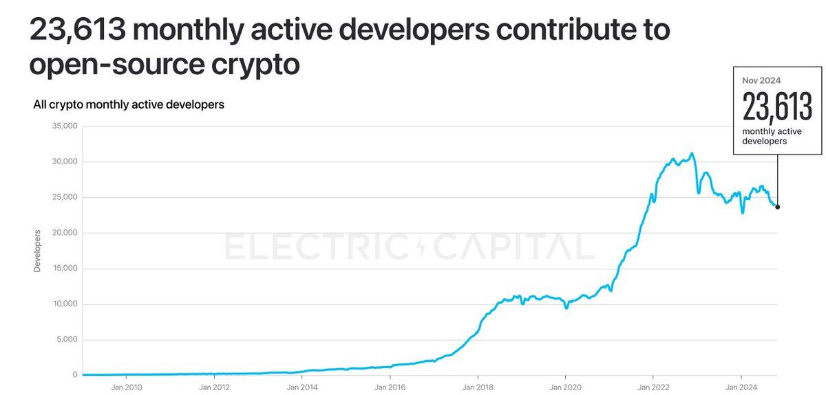 为什么加密行业正在失去年轻人才？