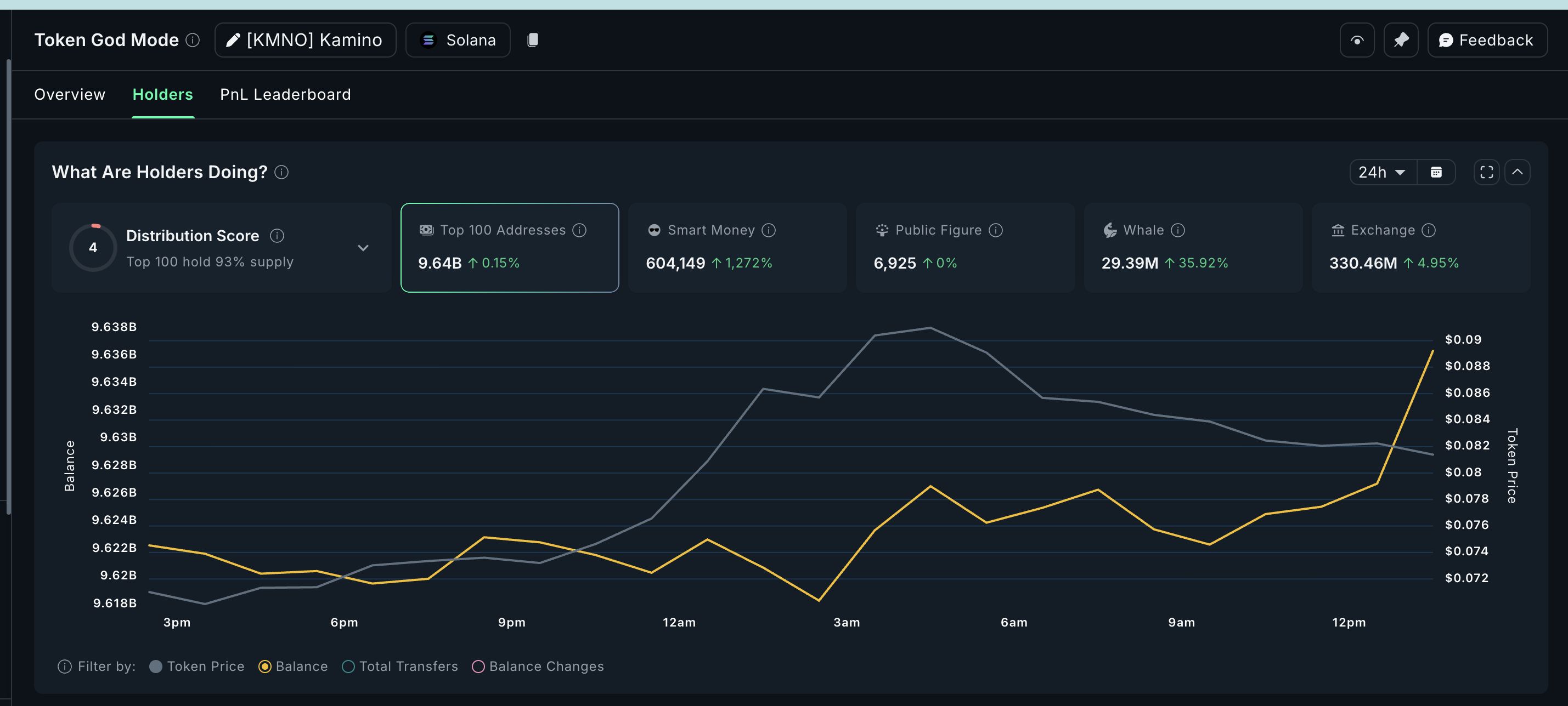 3 Altcoins na Binibili ng mga Crypto Whale Matapos ang Desisyon ng Fed sa Pagbawas ng Rate image 4
