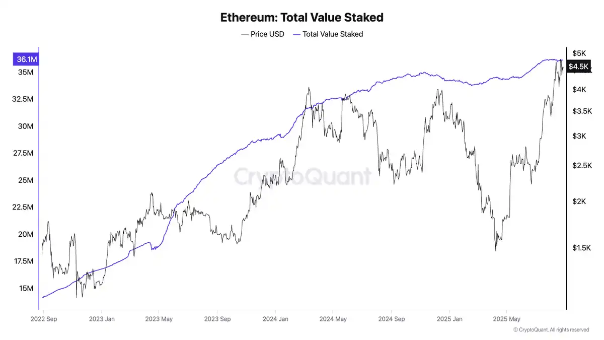 Phân tích Ethereum Holdings: Ai là người chơi chính? image 4