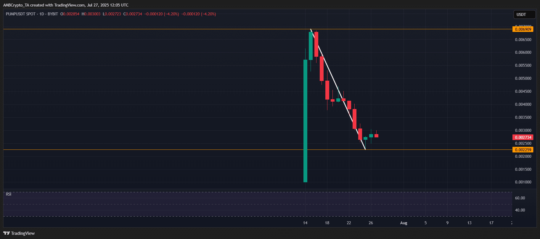 Conflux (CFX) Shows Volatile Price Action Amid Mixed Crypto Market Trends image 1
