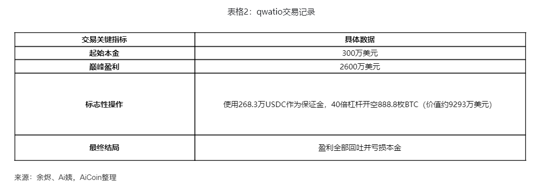 La rovina della balena di Hyperliquid: il banchetto dell’alta leva si trasforma in un cimitero di capitali image 2