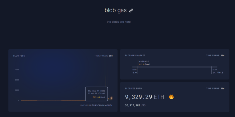 Trend Research: Dlaczego nadal jesteśmy byczo nastawieni do ETH? image 6